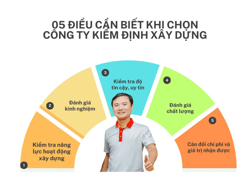 Tại sao cần một Công ty kiểm định chuyên nghiệp Tại sao cần một Công ty kiểm định chuyên nghiệp
